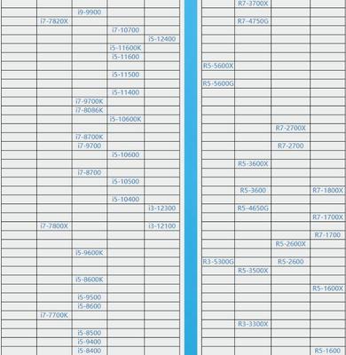 2022年CPU天梯图完整版清晰（最新版2021年CPU性能排名）