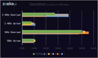 光纤测速，准确测量网络速度与光速的方法