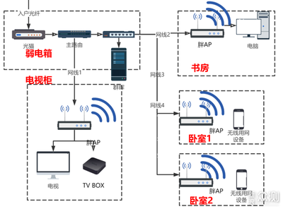 Mesh与无线AP，哪个更好？（及其区别解析）