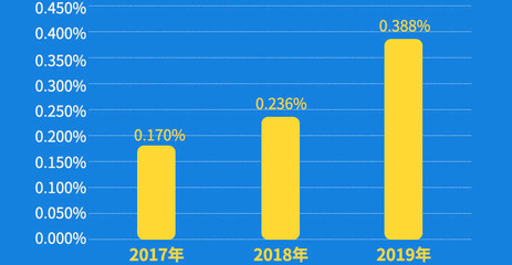 搜狗输入法2019版本下载教程