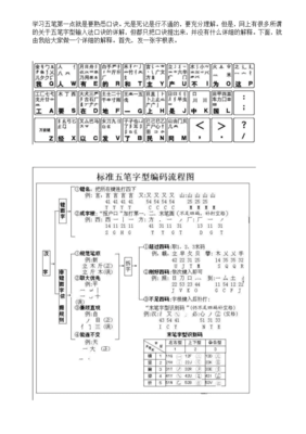 电脑五笔打字入门口诀速览图解