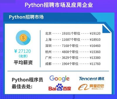 Python的发音指南