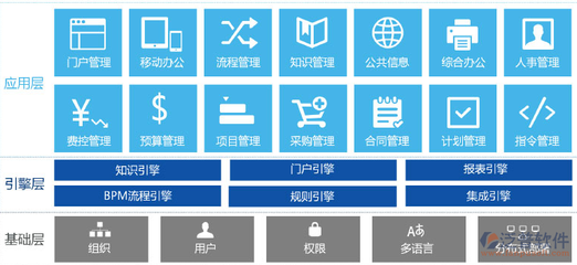 免费版OA办公系统管理软件标题建议