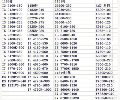 1155针最强至强系列CPU型号