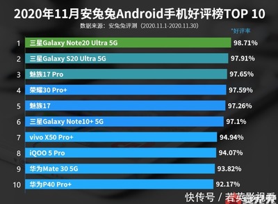 安卓手机品牌及游戏体验推荐