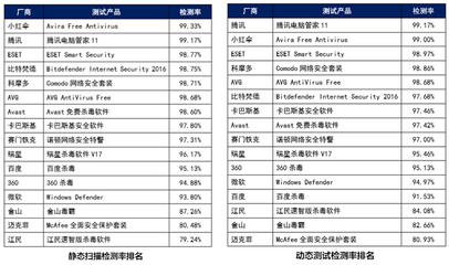 官方杀毒软件排行榜，十大杀毒软件推荐