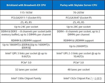 CPU 轻微使用却满载 70% 的原因分析