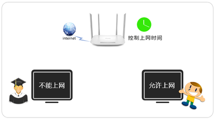 网络无法上网的解决方式