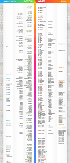 30系列显卡性能天梯图