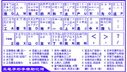 五笔键盘字根表合集高清版，快速掌握五笔输入法基础