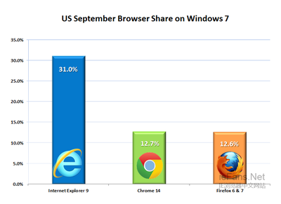 IE8浏览器官方下载最新版（IE8_11浏览器官网）