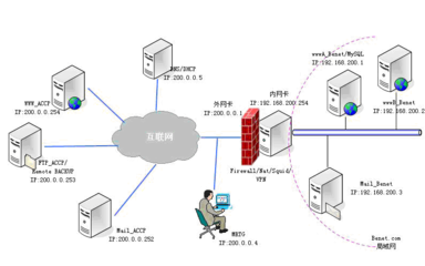 建筑防火墙图片，网络安全的第一道防线