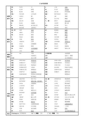 CAD常用命令大全，图表与收藏指南