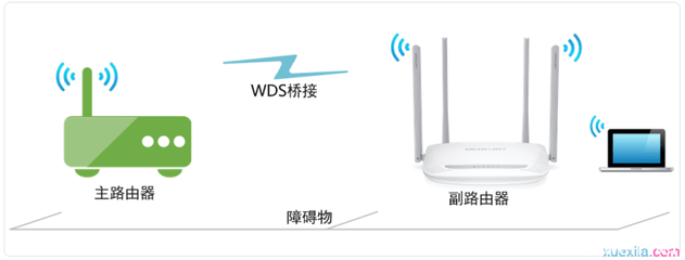 水星路由器的使用体验如何？