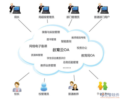 最好的OA办公系统软件推荐（综合比较与评价）