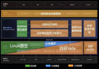 支持鸿蒙系统的手机机型一览