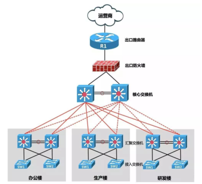 网络防火墙，定义与作用解析