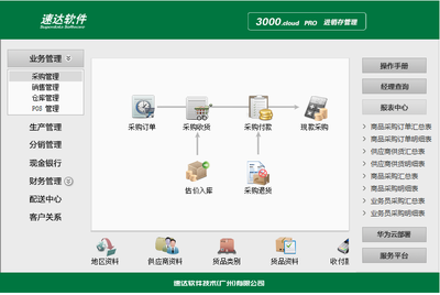 企业管理系统软件种类及其知乎推荐