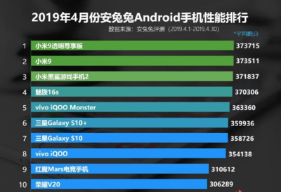 2023年手机游戏排行榜前十名