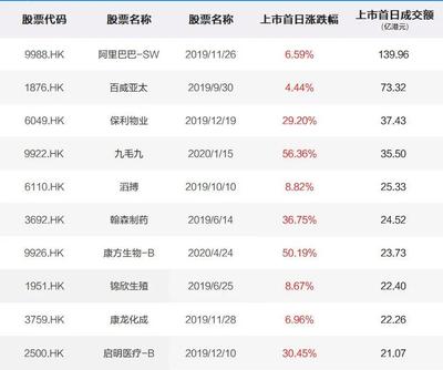 阿里巴巴港股（HKEX: 阿里巴巴港股代码）