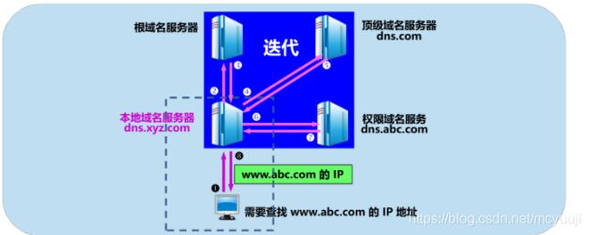 海外免费服务器与域名资源获取的合法性探讨