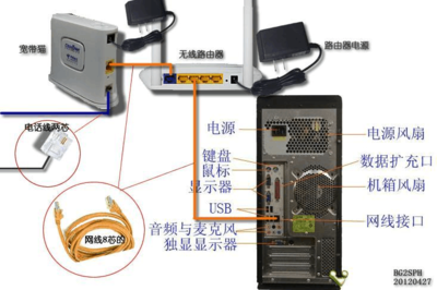 配置路由器的基本步骤（思科版）