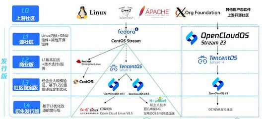 Linux哪个版本最稳定好用？