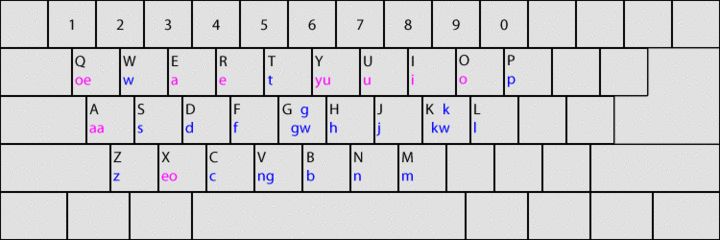 打字显示拼音的输入法APP推荐