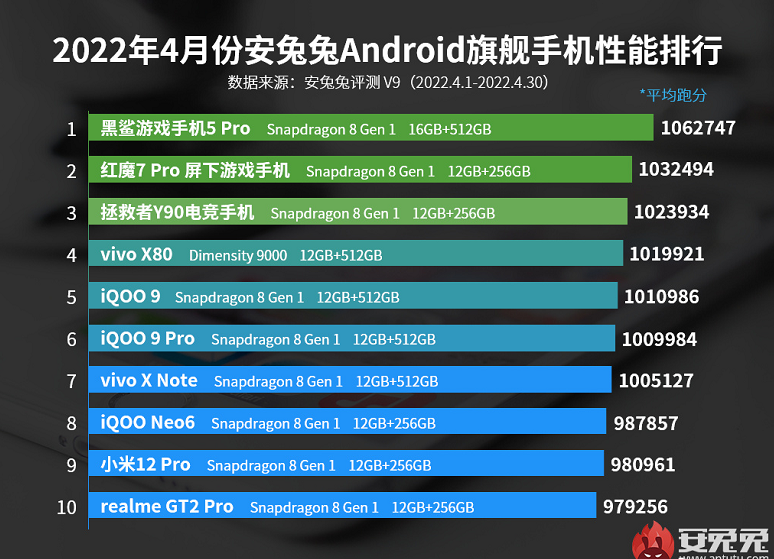 2022年手机处理器排行图，2020年手机处理器排行榜的回顾与解析