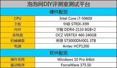 2023年电脑显卡排行榜，1050ti显卡实力解析