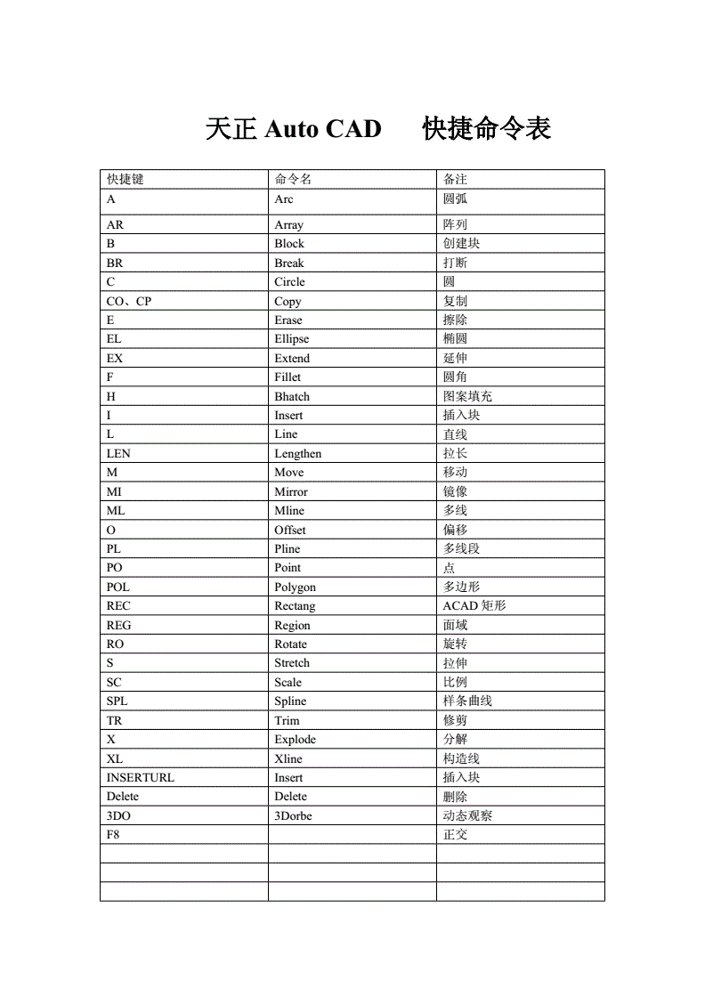 CAD命令大全图表，快速掌握CAD命令的指南