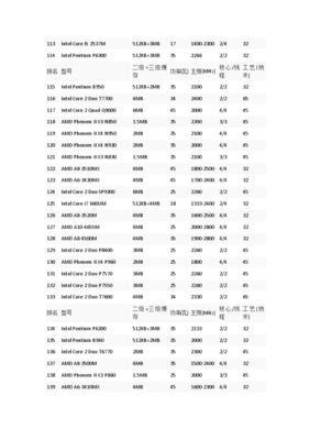 最新电脑CPU型号排行榜