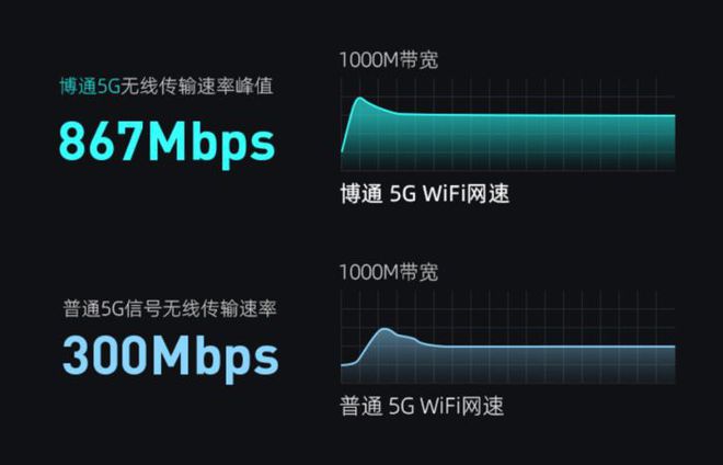 提升WiFi网速的小妙招