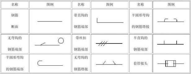 三级钢筋符号的打法