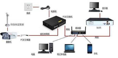 路由器安装方法图解教程