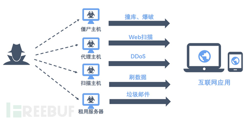 在线DNS检测工具，快速诊断DNS问题的方法