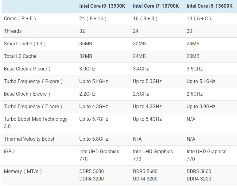 CPU选择指南，i5与i7哪个更合适？