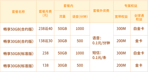 2023年移动宽带资费套餐介绍