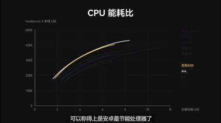 极客湾手机CPU天梯图，如何查看极客湾手机CPU排行？