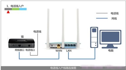 无线路由器连接全步骤图解教程