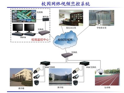 网络摄像机监控系统安装视频教程