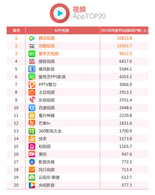 免费视频网站APP使用排名及热门短视频APP下载推荐