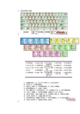 五笔输入法86版字根表，键盘打字必备资源下载