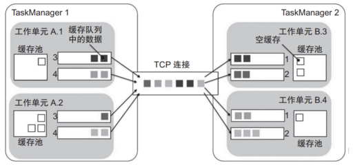 TCP协议简介