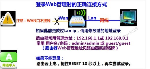 解决路由器无法上网的常见方法