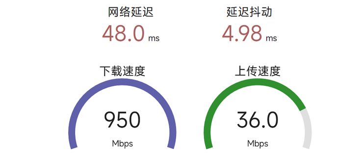 网络延迟高，原因解析（流量信号满格却卡顿）