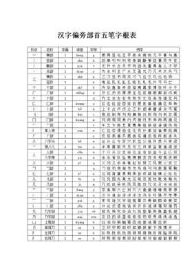 五笔字根表高清大图（最新版）