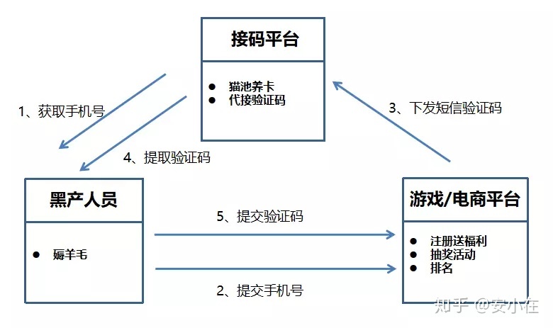 代接短信验证码软件，警惕违法犯罪行为的风险！