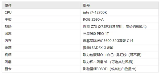 2022年电脑组装机配置单及价格一览表