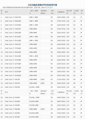 最新笔记本CPU处理器排名及排行榜
